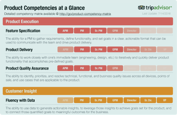 Skill Chart Templates and Examples - Reforge