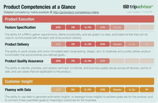 Skill Chart Templates and Examples - Reforge