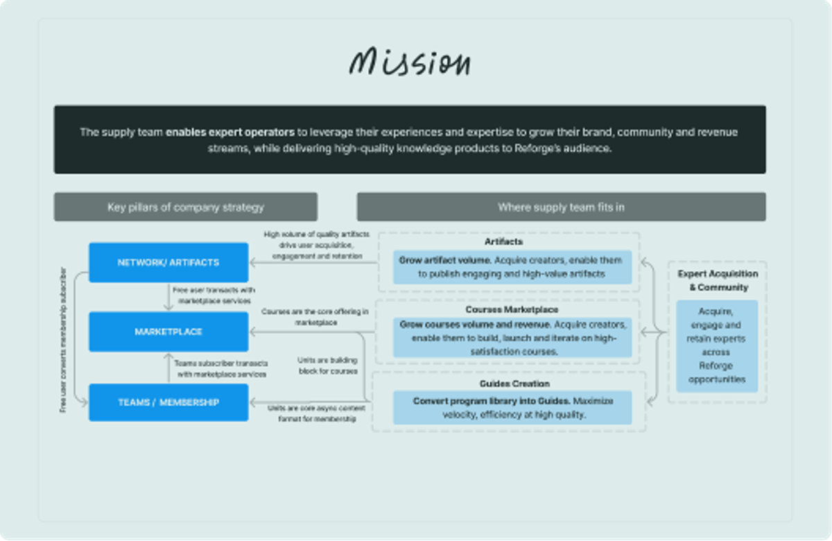 Executive Summary Templates and Examples - Reforge