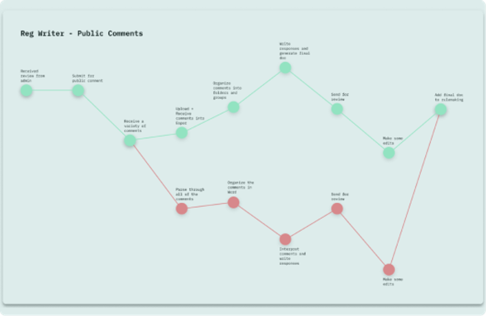 Image of User Interview Analysis on Public Commenting Feature at Esper