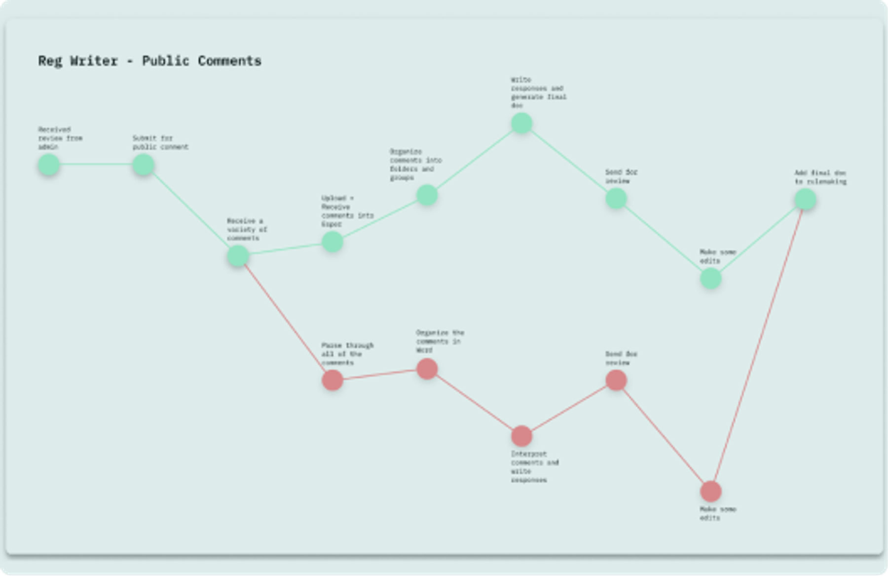 Refine user value template: Airbnb example