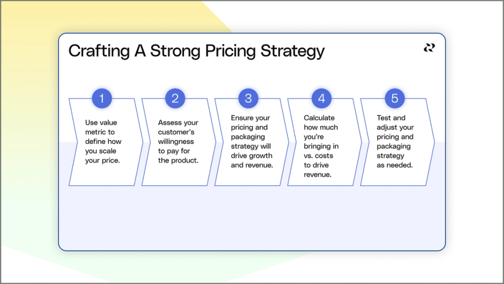 Pricing Strategy