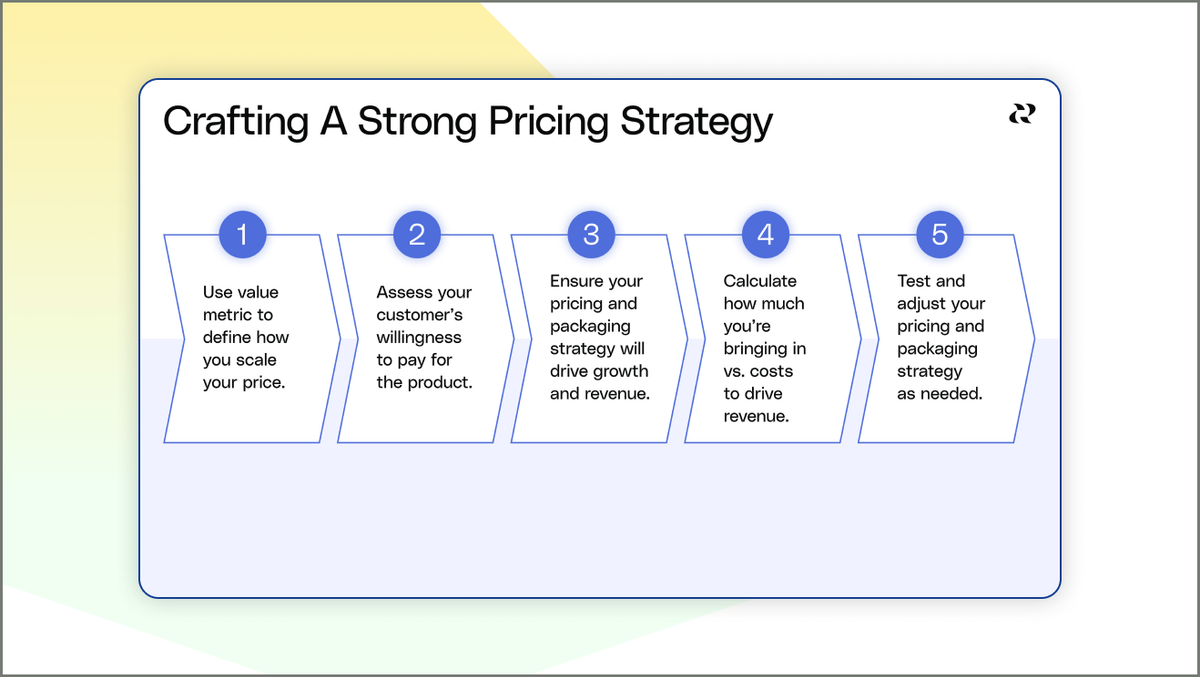 Pricing Strategy Visual Example How To Price A Product: 5-Step Pricing Strategy + Examples — Reforge