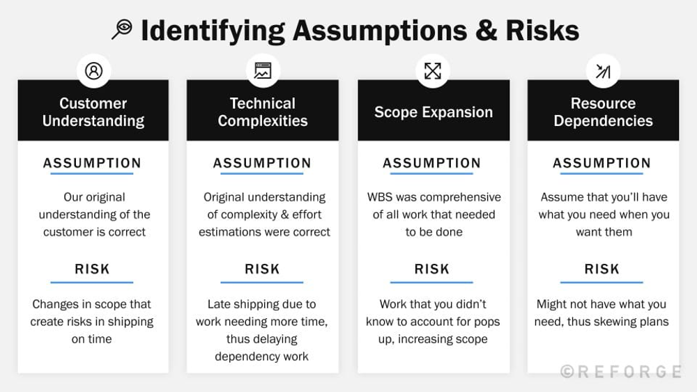 Mitigate delivery risk for big bets