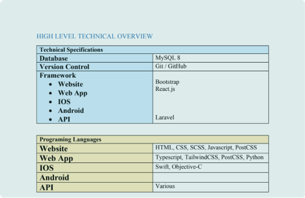Technical Specification Templates and Examples - Reforge