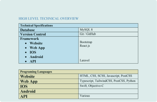 Technical Specification Templates and Examples - Reforge