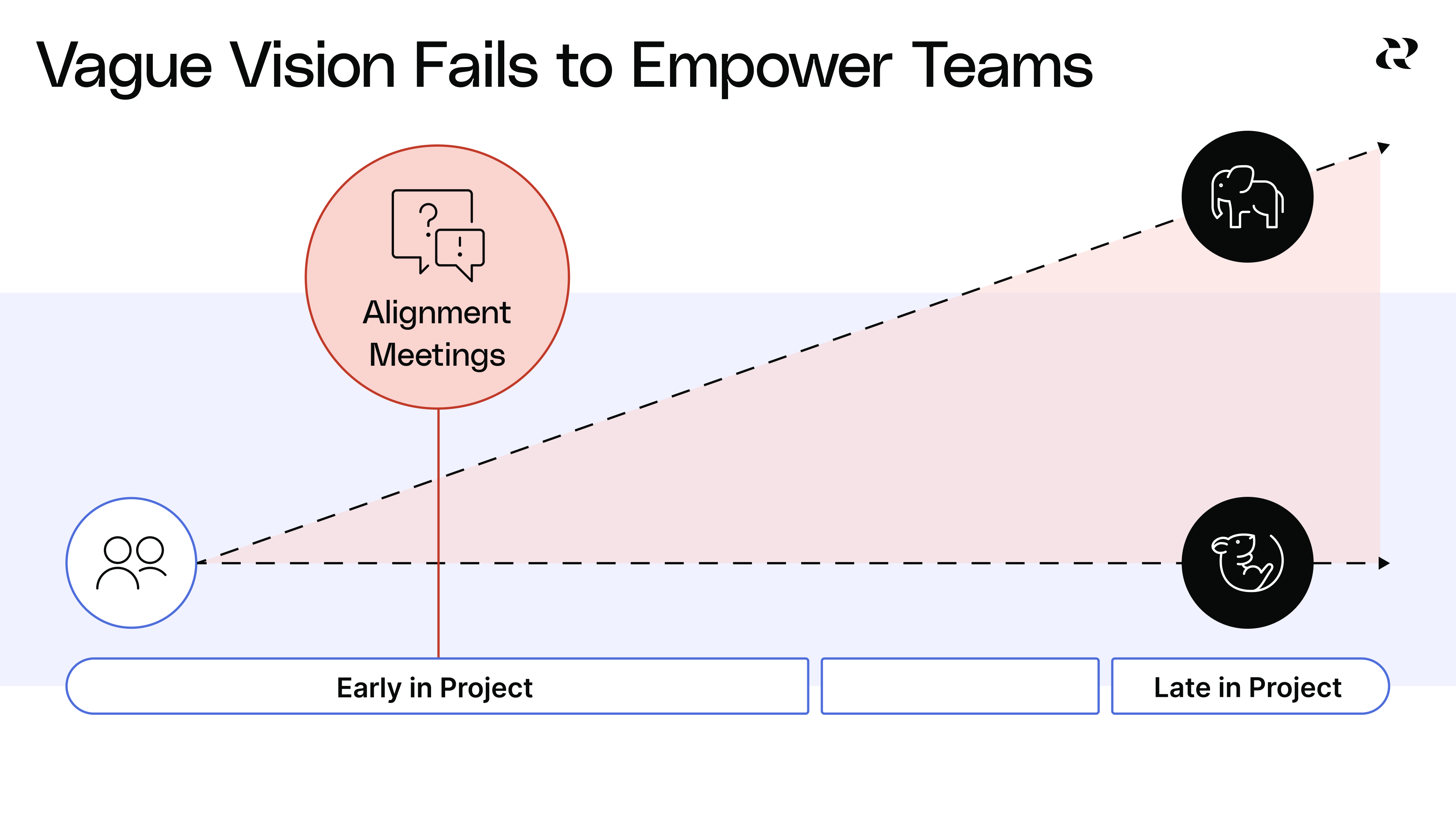 Articulate the vision for your scope of work