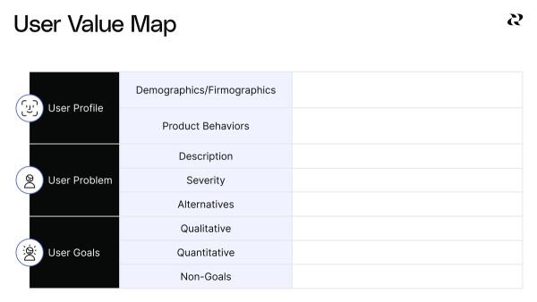 Debrief and synthesize user interviews to refine user value