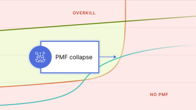 What Is A Product Spec? 10 Components Of A Great Product Spec — Reforge