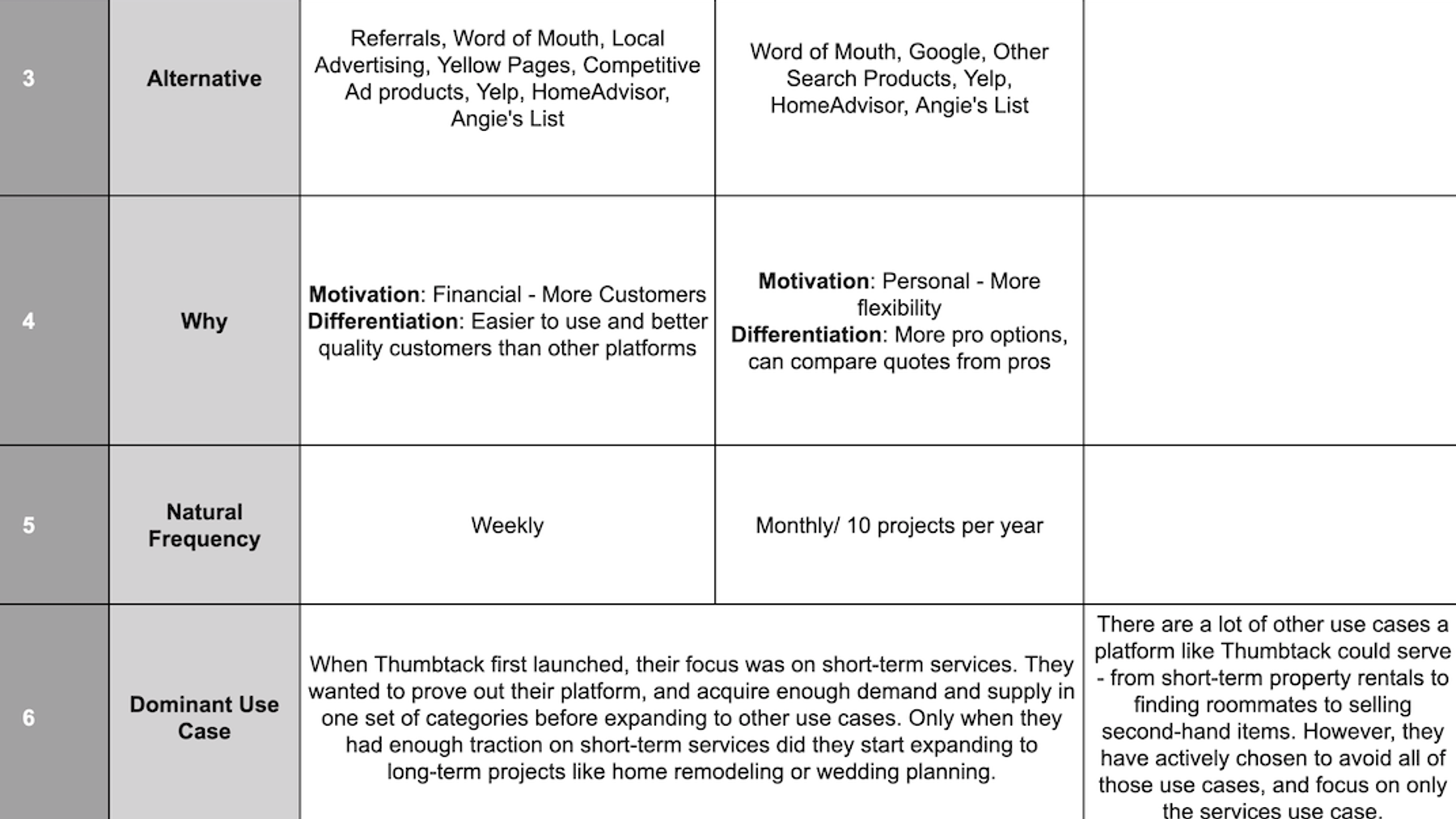 User Segmentation Templates and Examples - Reforge