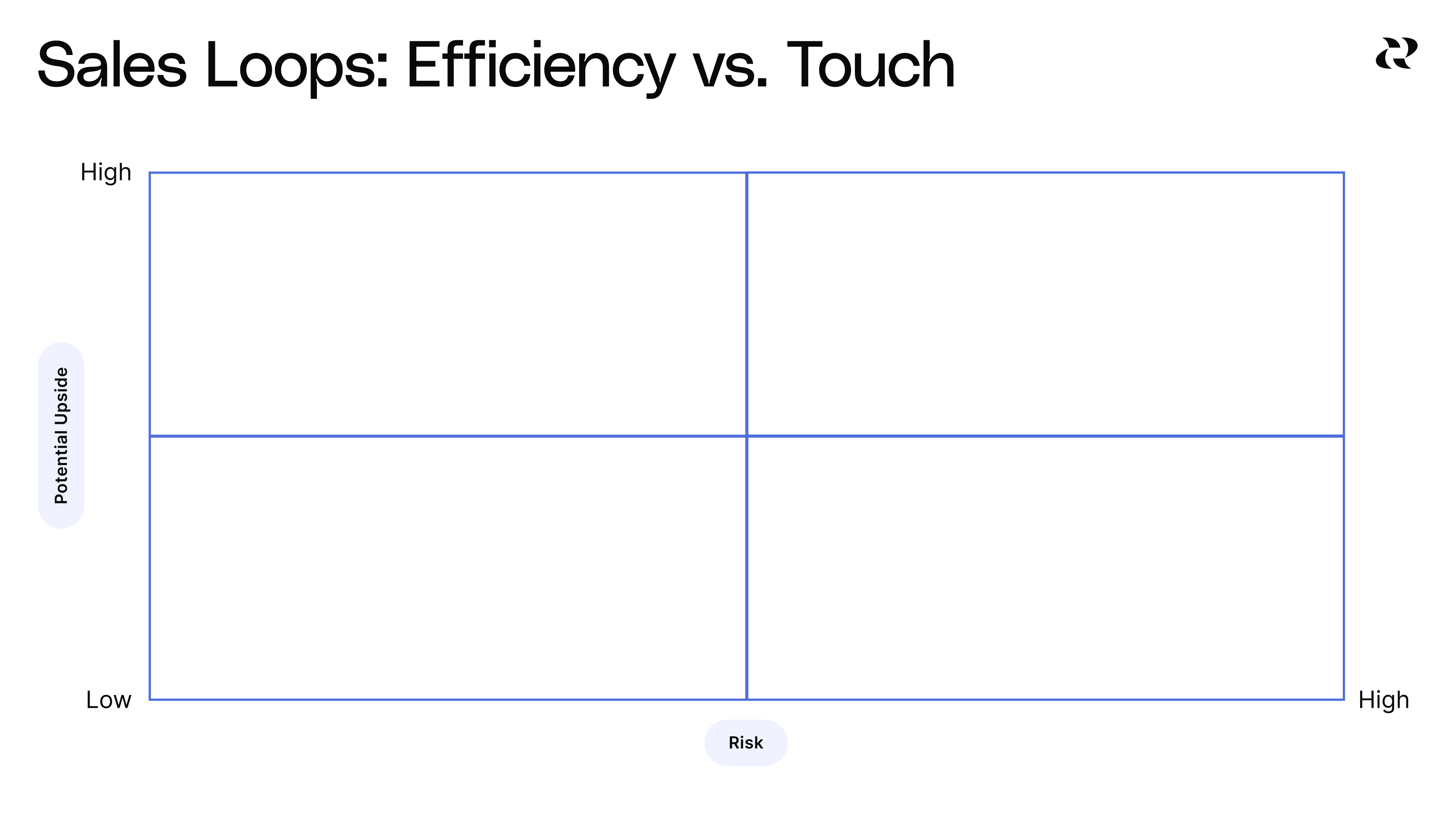 Go deeper on sales growth loops