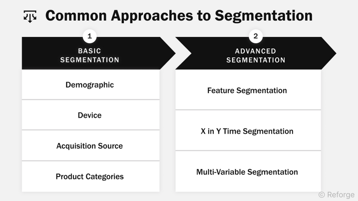 Simple Segmentation Example Analyze User Segments