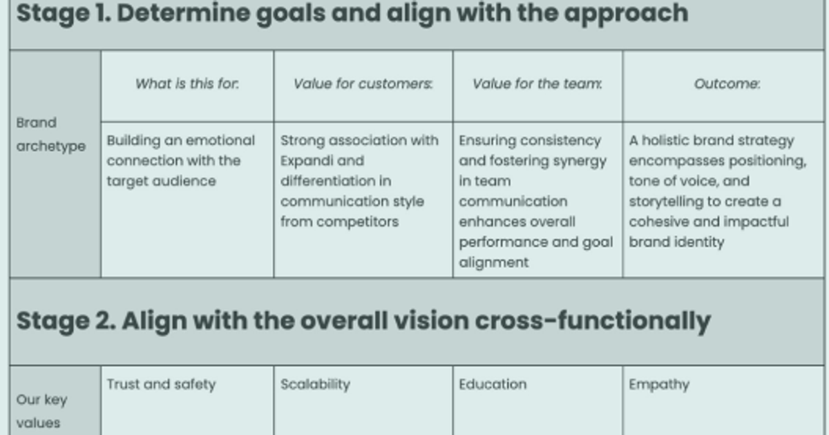 Branding and positioning worksheet at Expandi