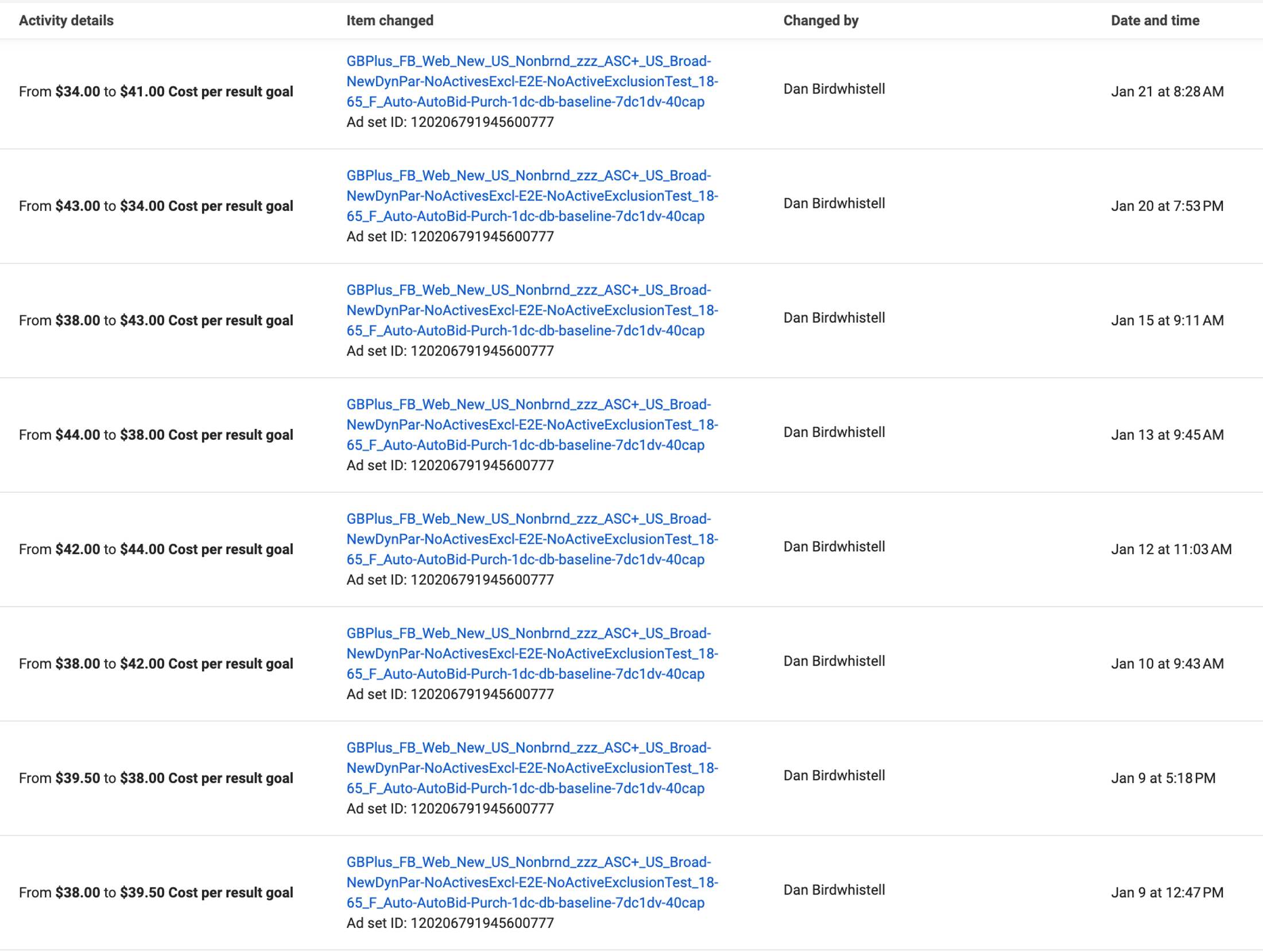 Measure marginal marketing performance
