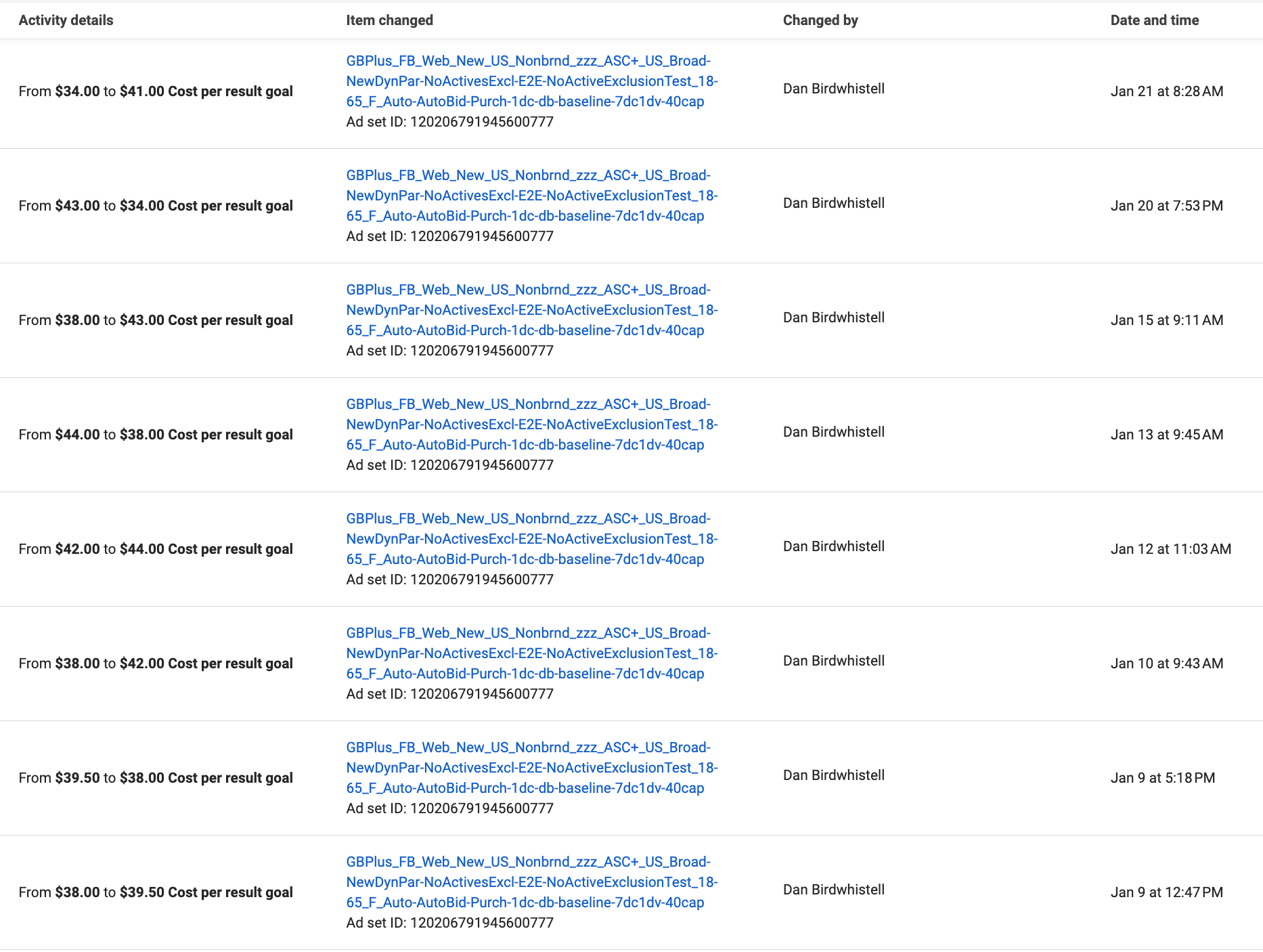 Measure marginal marketing performance