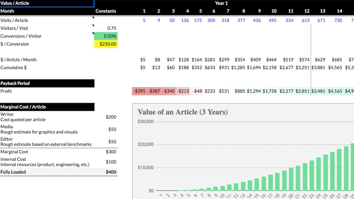 Roi Modelling ROI Analysis Templates and Examples - Reforge