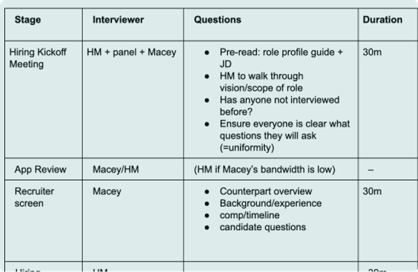 Onboarding Buddy Guide at Counterpart