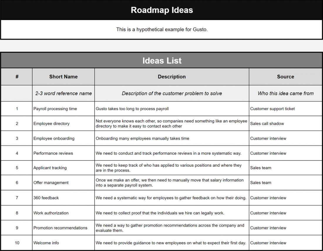 Feature prioritization template from Reforge