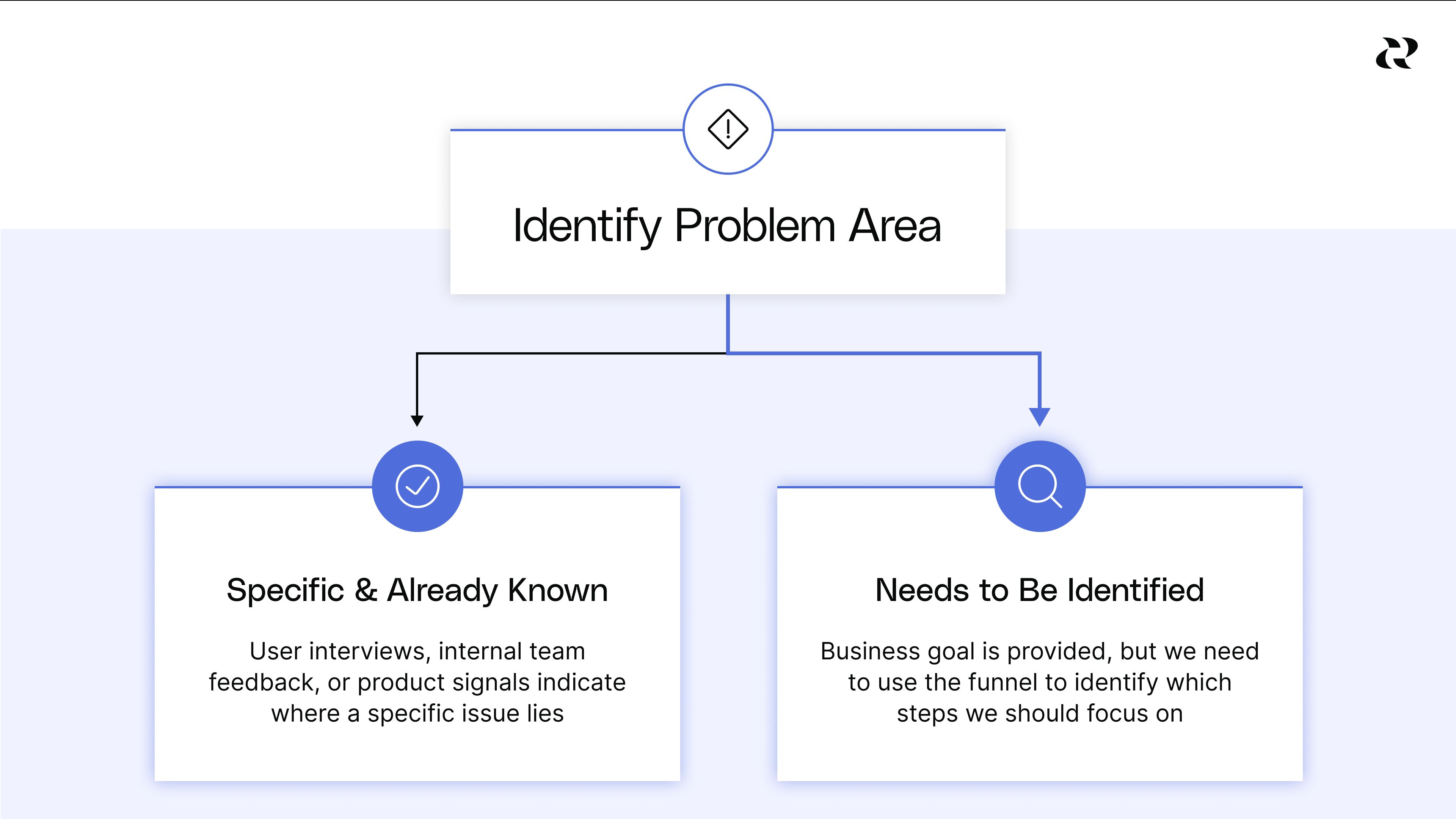Estimate business value for new features