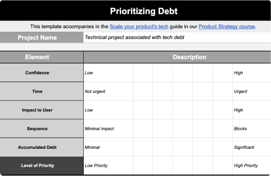 Technical Debt Templates and Examples - Reforge