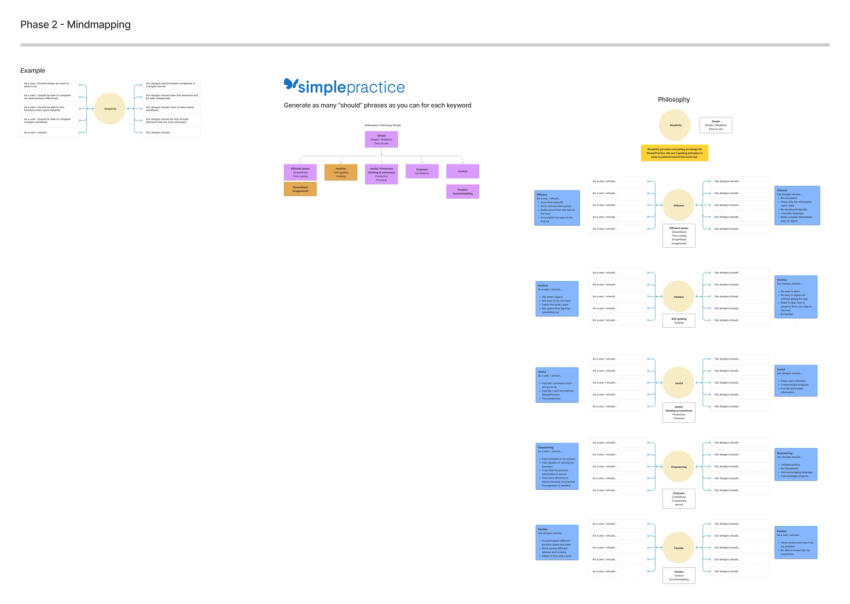 Creating design principles at SimplePractice