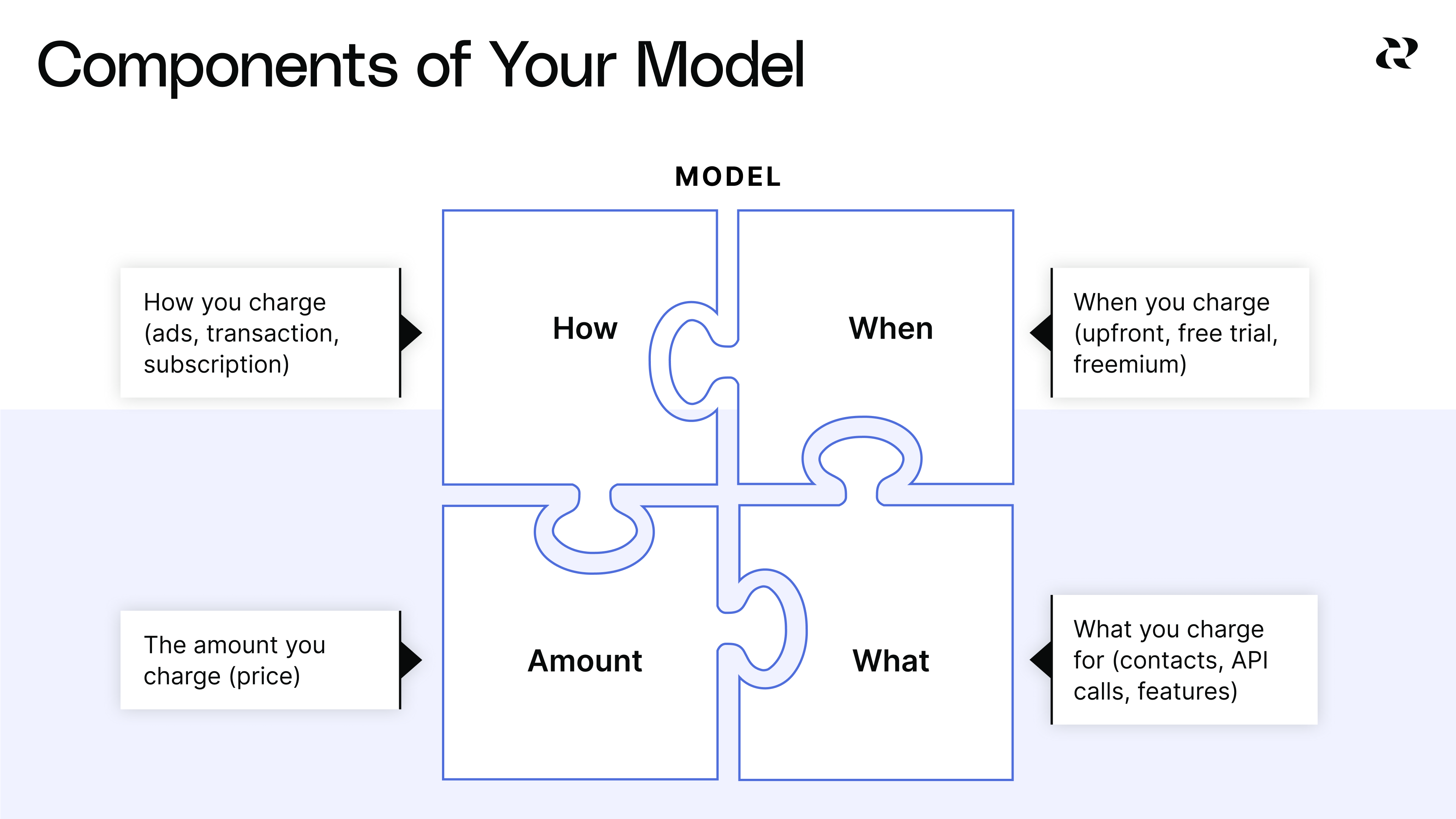 Evaluate your monetization strategy
