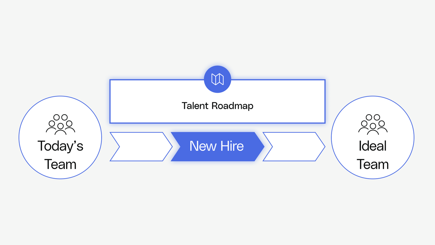 Assess your team with the PM competency model