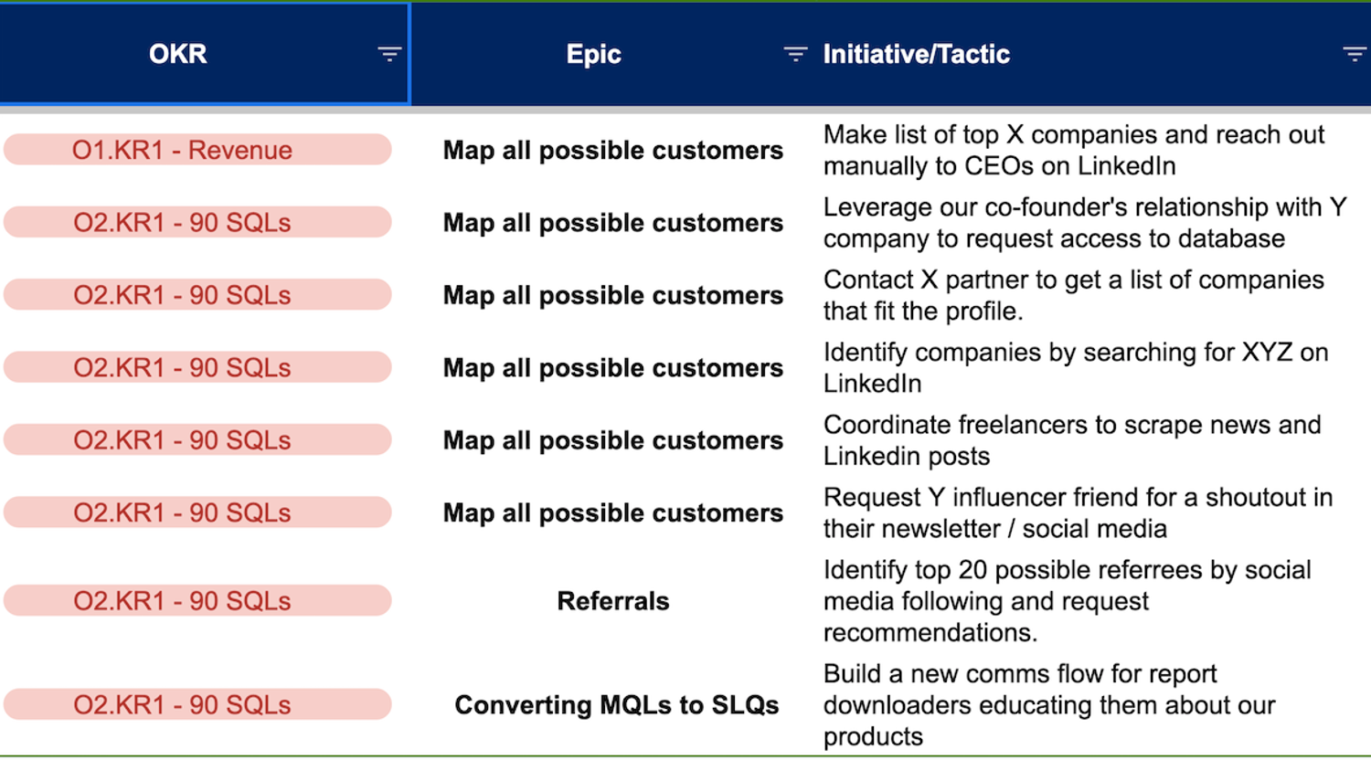 Growth Roadmap Templates and Examples - Reforge