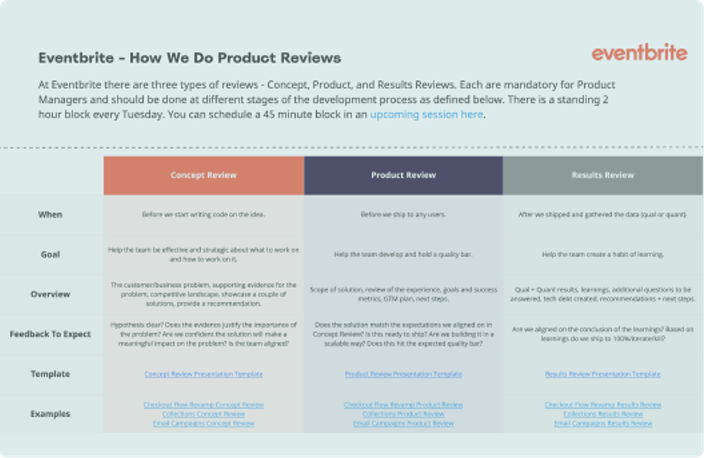 Image of Product review process at Eventbrite