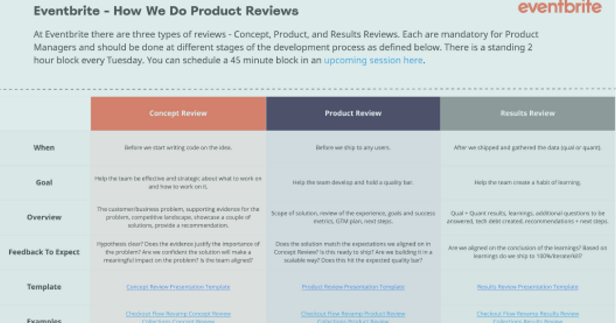 Product review process at Eventbrite