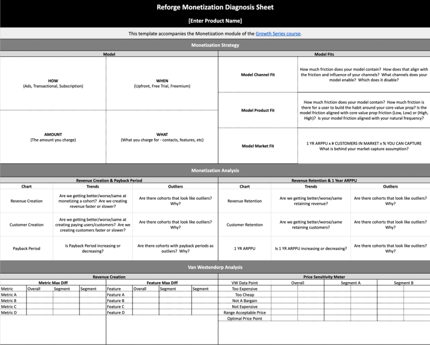 Monetization Model Template Monetization diagnosis sheet
