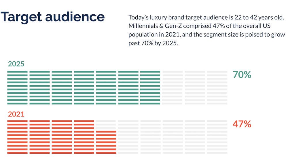 Image of Lifecycle Marketing Take Home Exercise 