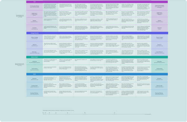 Team Structure Templates and Examples - Reforge