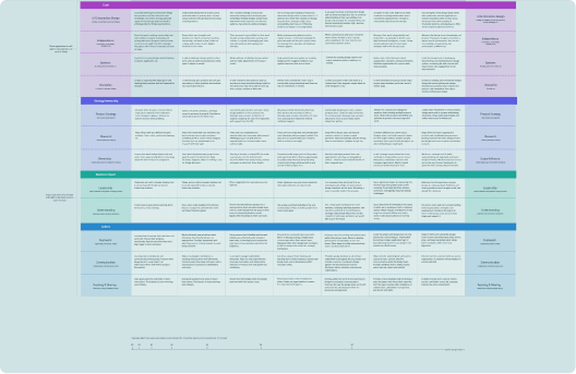Team Framework Pdf Team Structure Templates and Examples - Reforge
