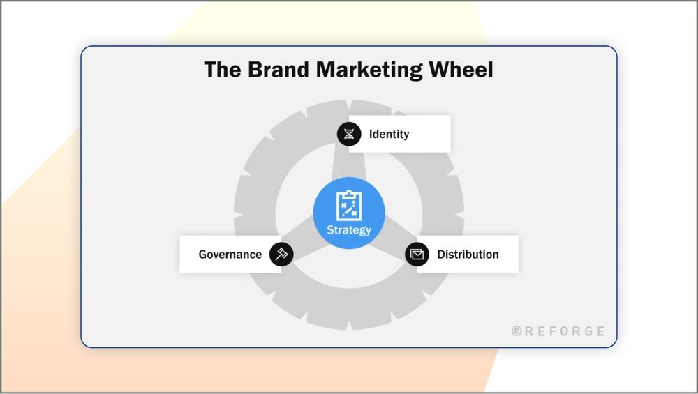 The Brand Marketing Wheel