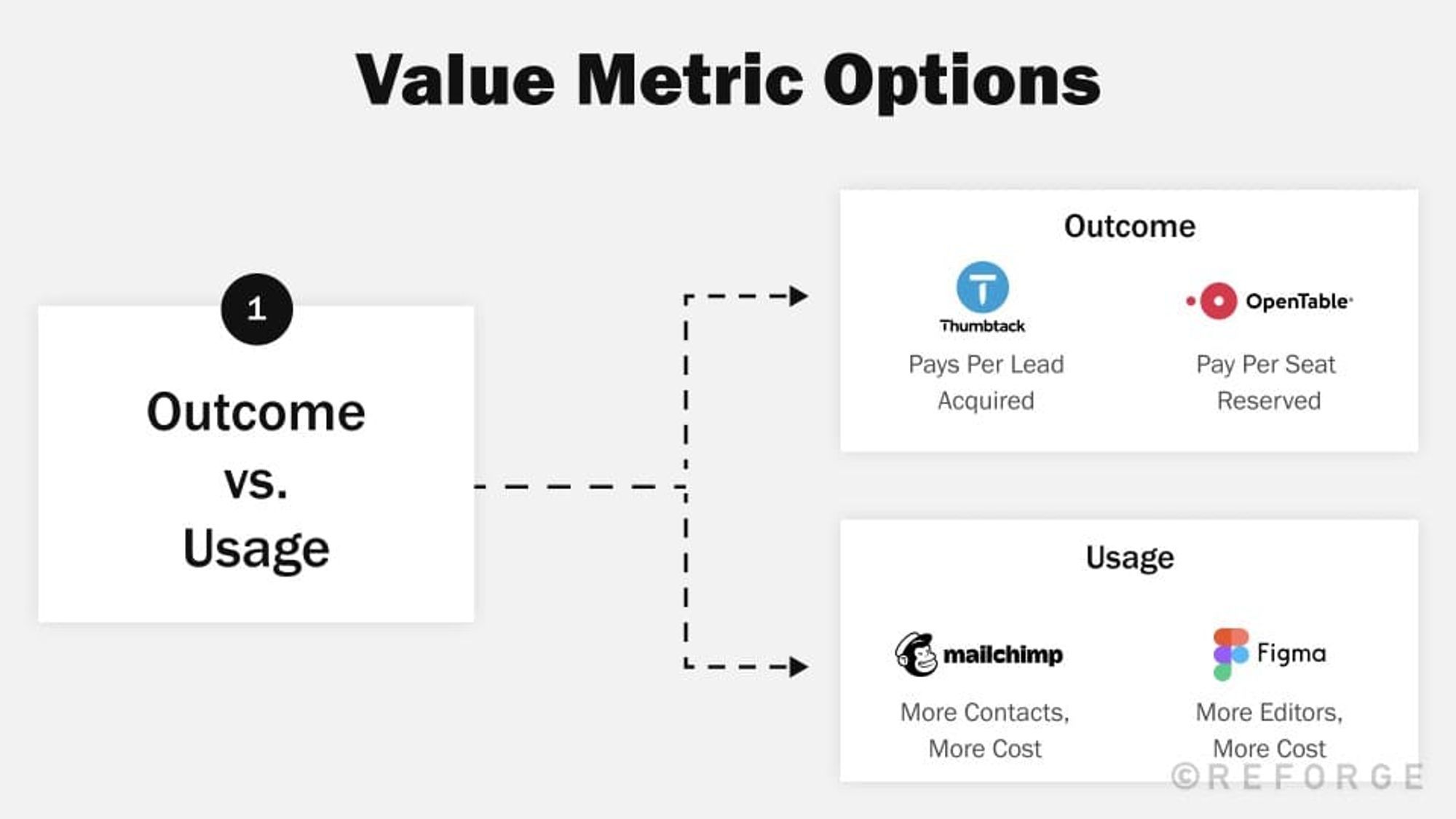 Price Scale Examples Improve how price scales for customers