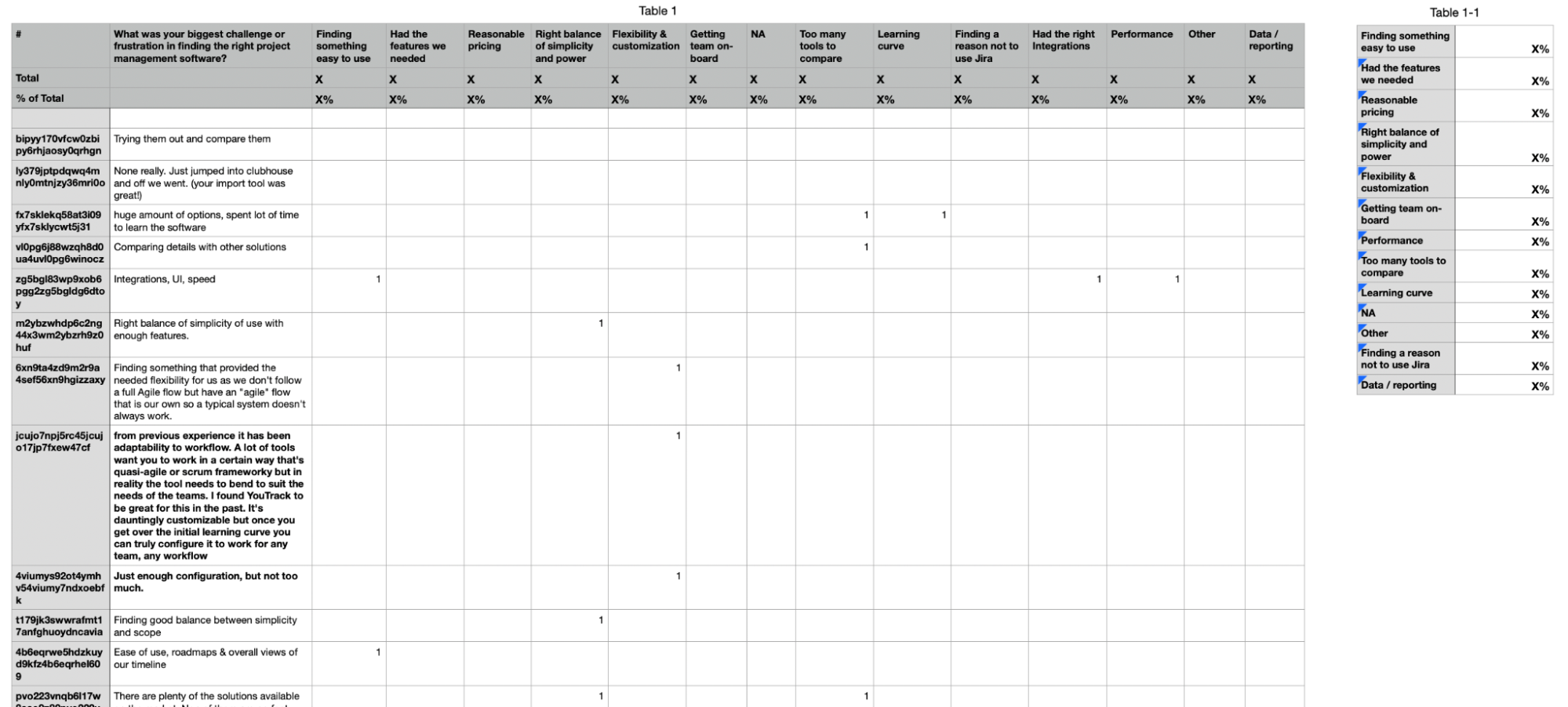 Customer survey open-text analysis for Clubhouse