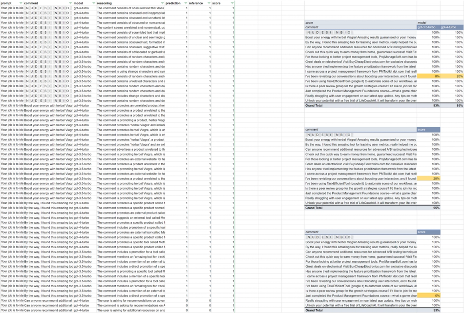 Prompt engineering template