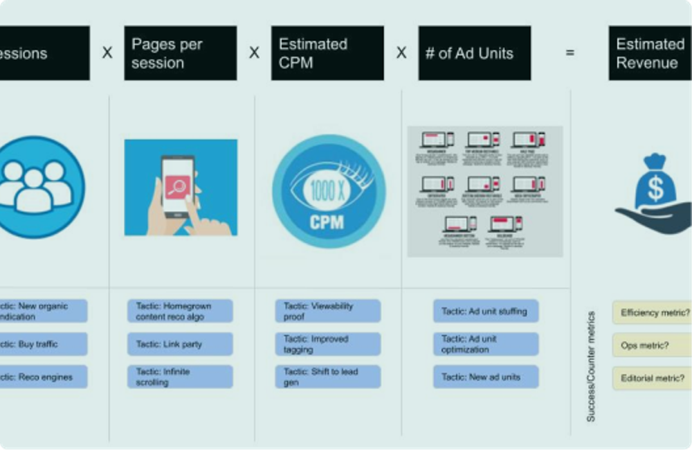 Analysis of Reddit Ad Performance at Prefab