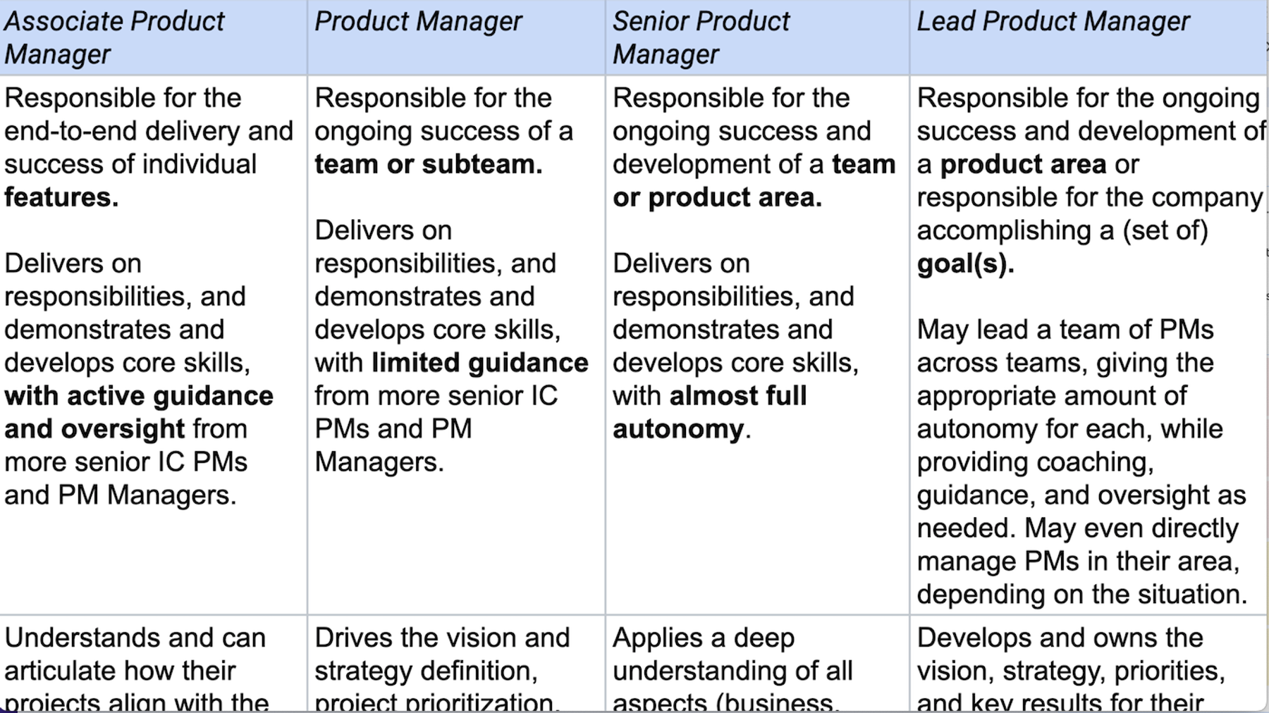 Career Ladder Templates and Examples - Reforge