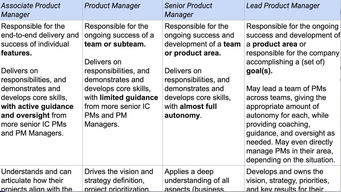Career Ladder Templates and Examples - Reforge
