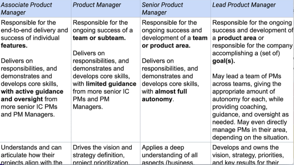 Career Ladder Templates and Examples - Reforge
