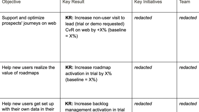 Leadership Roster Example leadership Templates and Examples - Reforge