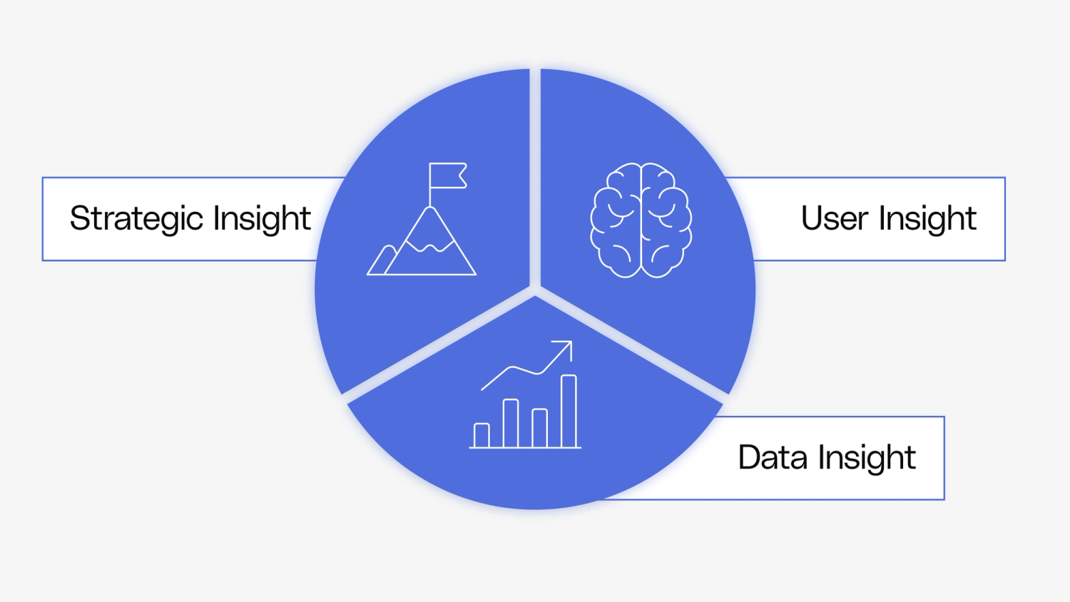 Grasp the feature design process