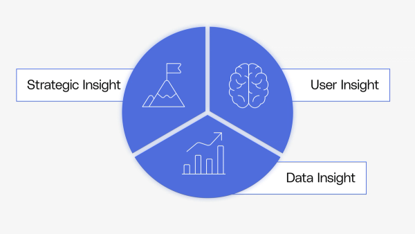 Grasp the feature design process