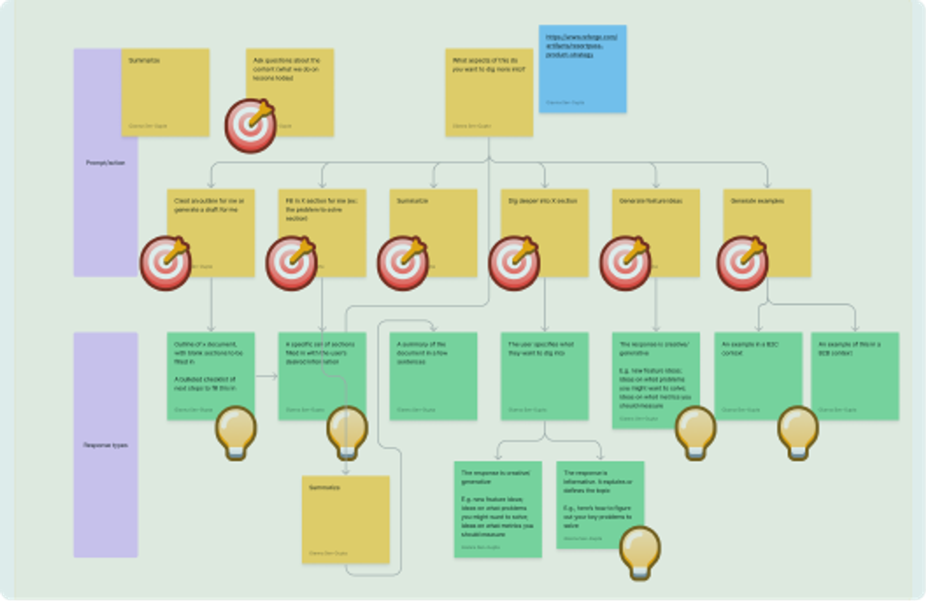 RAG and Chain of Thought flows for Reforge AI