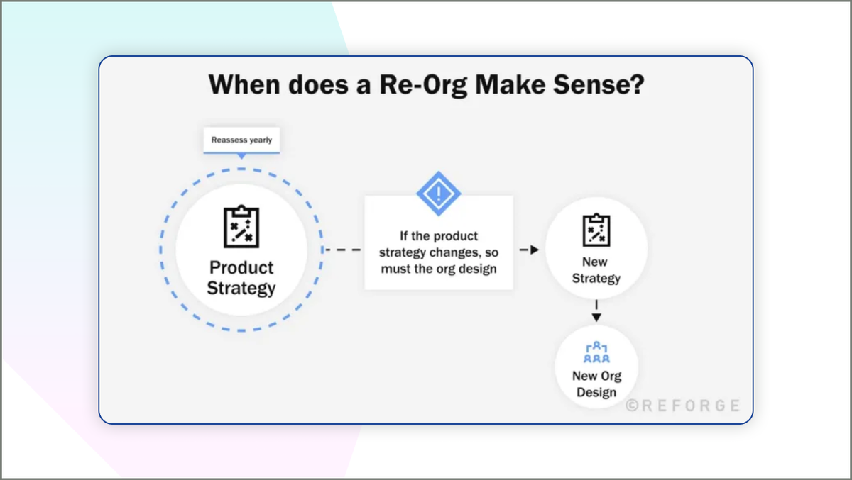 Product Requirements Document: What Is It & How To Write It [With 7 ...