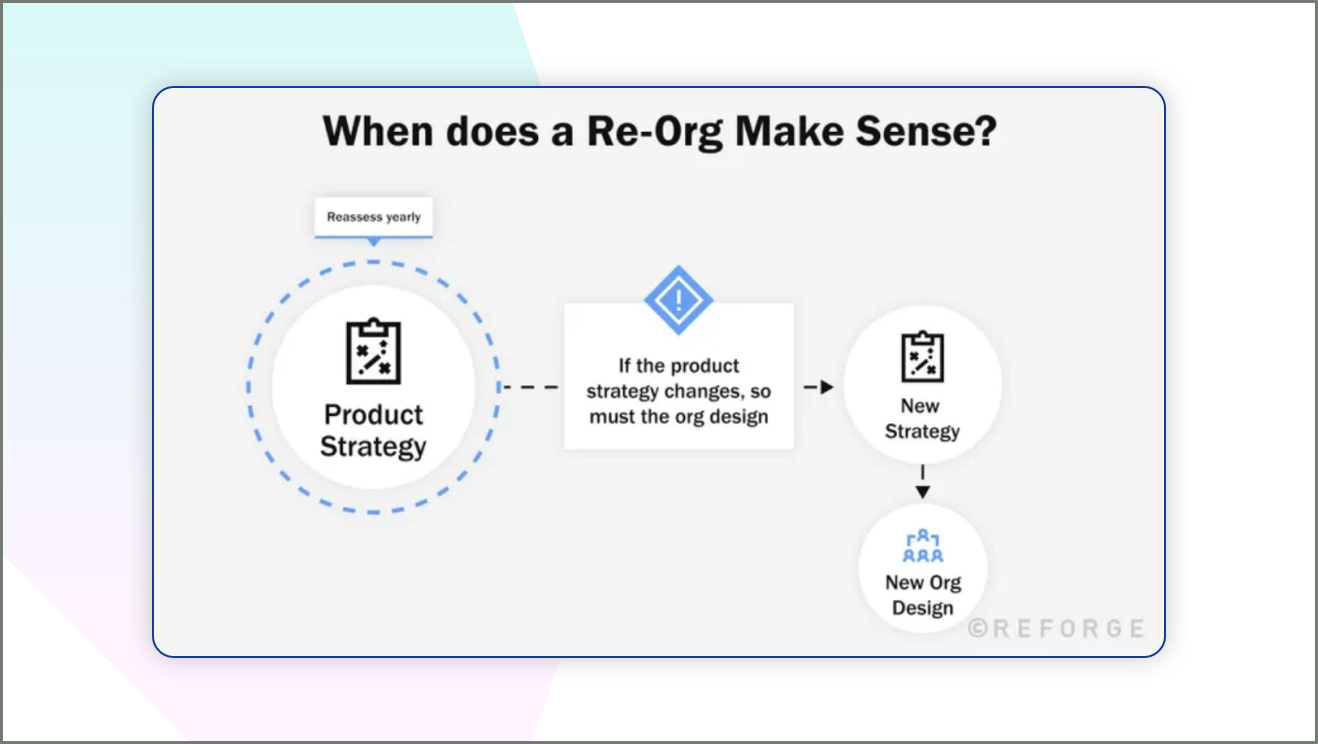 Use a Product Value Matrix to Prioritize Your Roadmap — Reforge