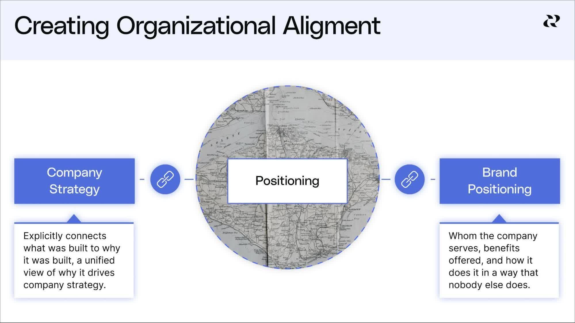 Positioning Strategy: The Basics of Positioning Your Business