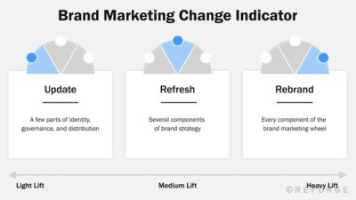 Evolve your brand over time